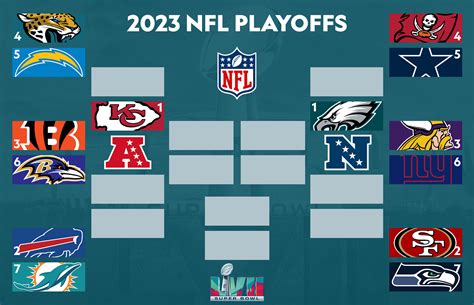 nfc wild card game online|nfc wild card predictions.